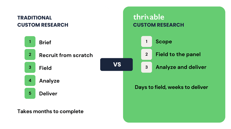 Custom Thrivable Research (12)