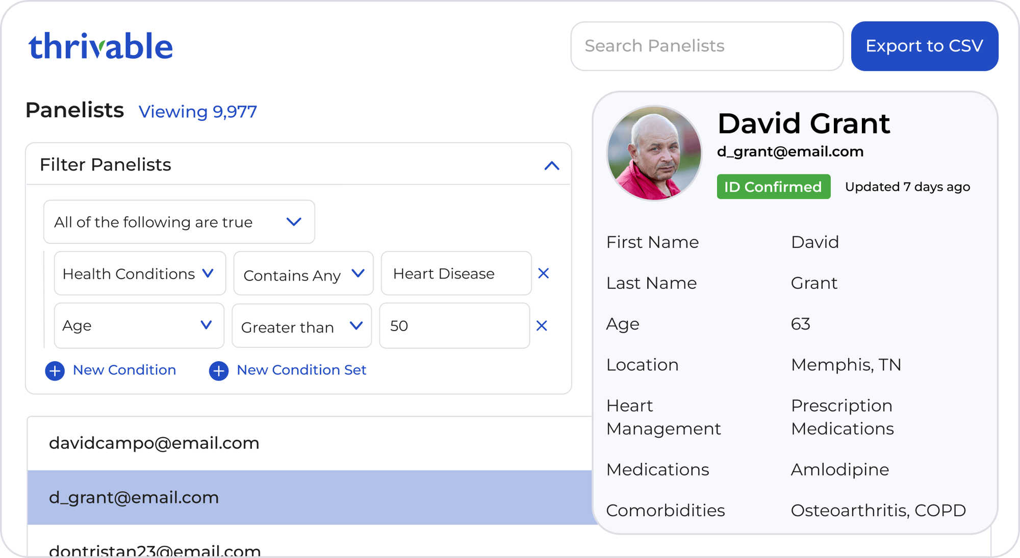 Heart research study panel