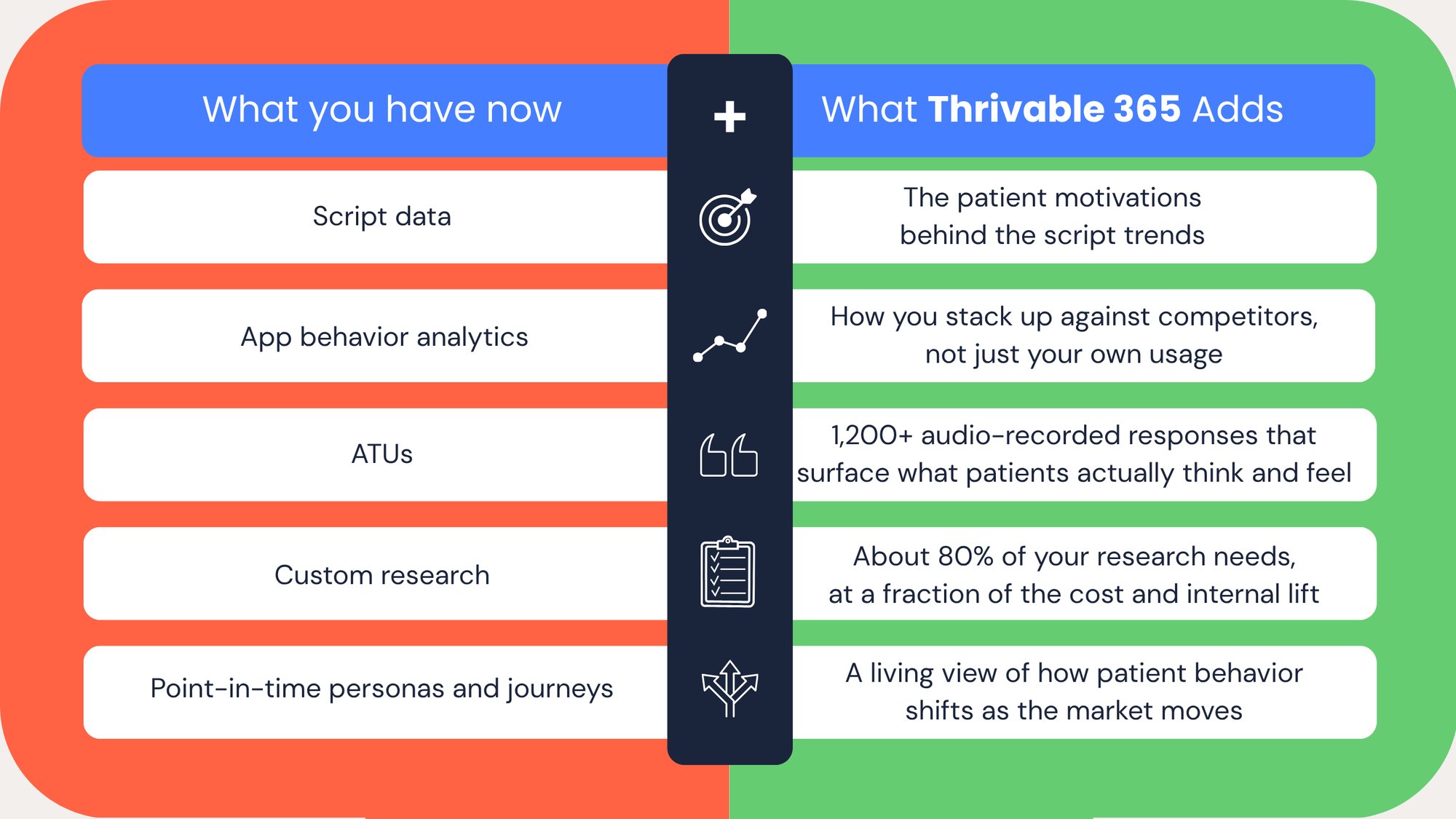 Thrivable 365 landing page comparison chart (2)