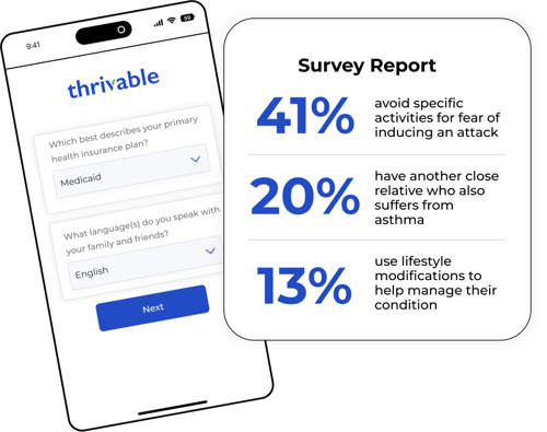 asthma - mock stats