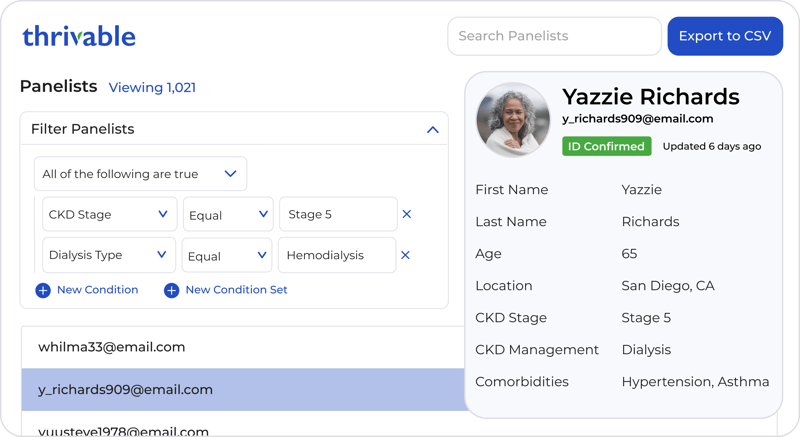 kidney patient profile - kidney patient panel