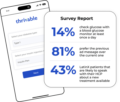 thrivable patient survey results on phone