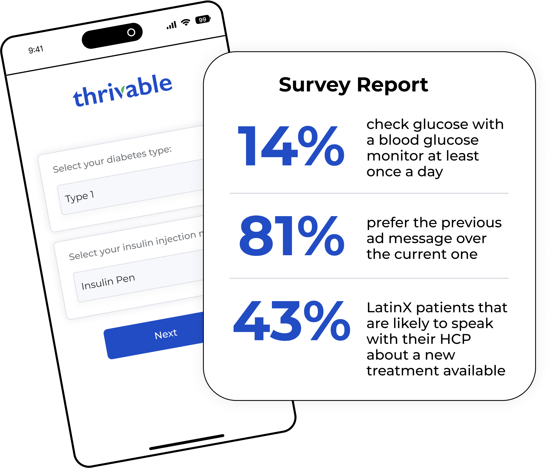 thrivable patient survey results on phone thrivable patient survey results on phone