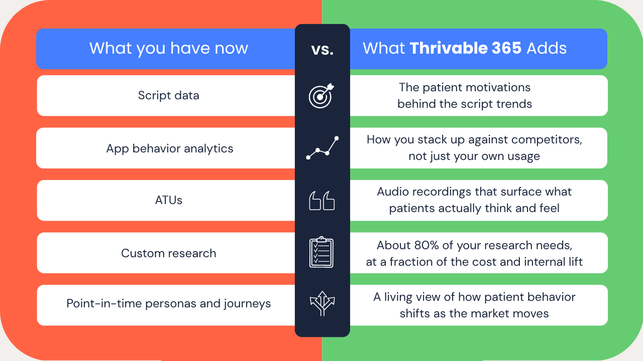 Thrivable 365 landing page comparison chart_v2