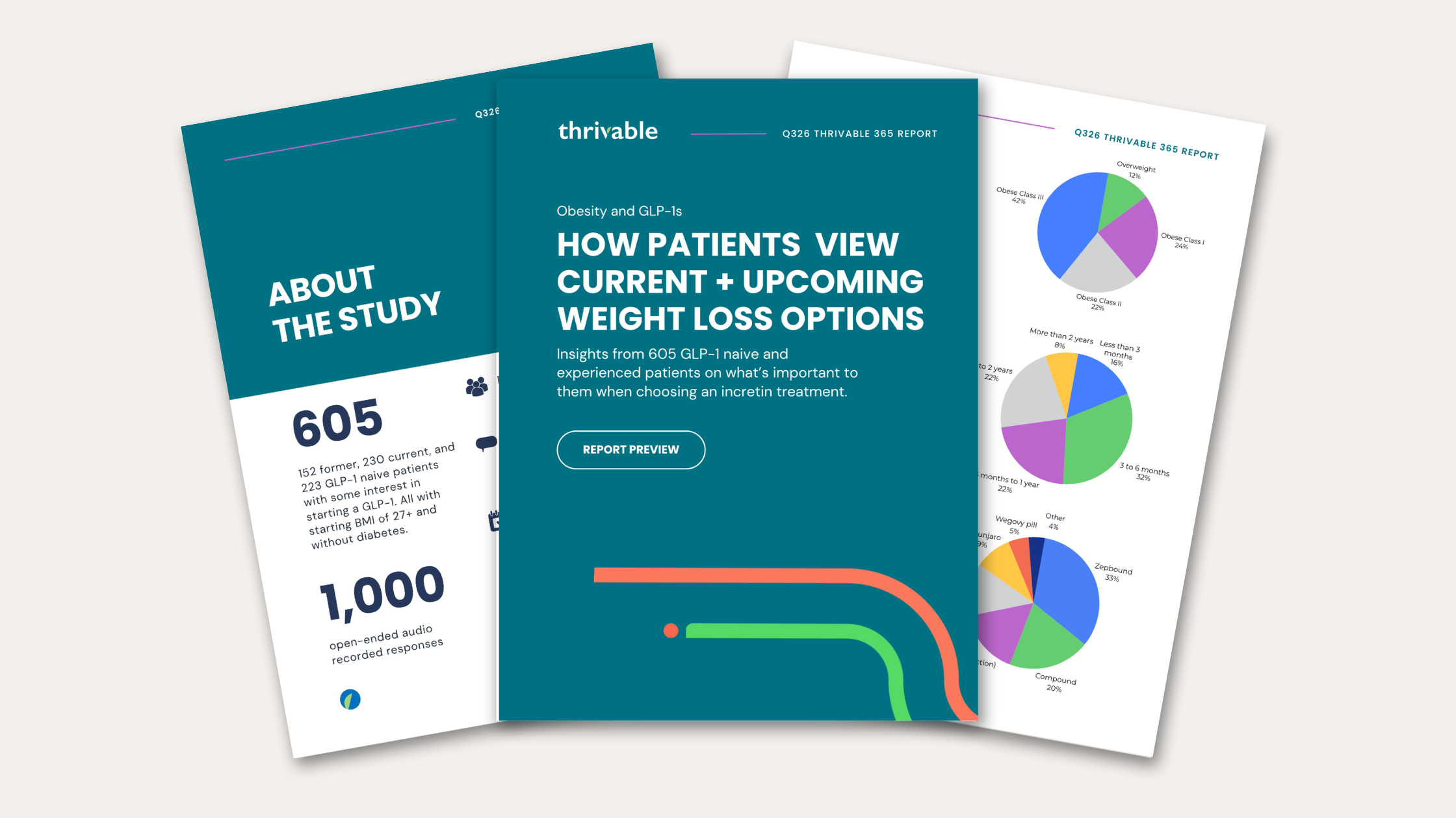 How Patients View Current + Upcoming Weight Loss Options: A Summary of our Thrivable Q3 365 Report