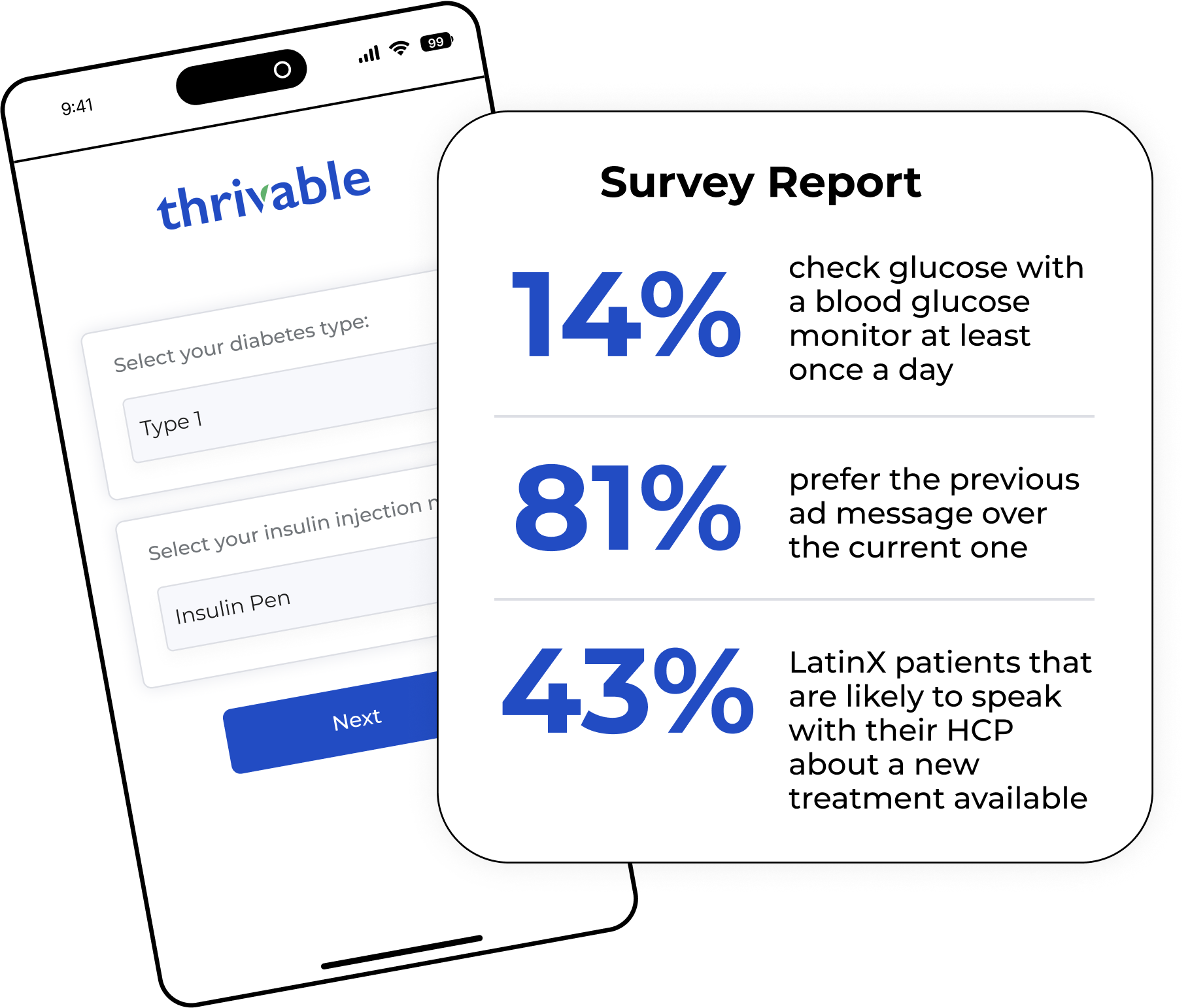 thrivable patient survey results on phone